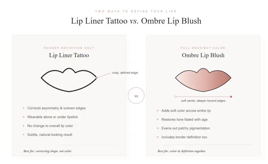 Difference between lip liner tattoo and ombre lip blush Jourdain Ink Lakeland FL